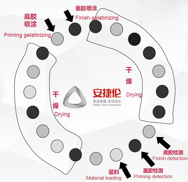 噴膠機