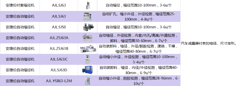 蘇州安捷倫設備一覽（lǎn）表--縮（suō）徑機