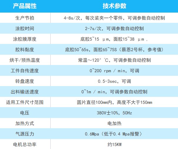 自（zì）動刷塗機產品（pǐn）參數