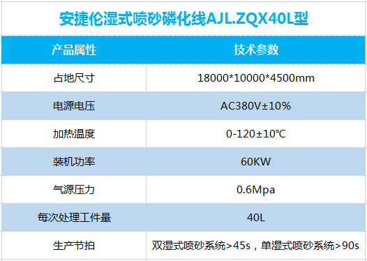 濕式噴砂磷化（huà）線